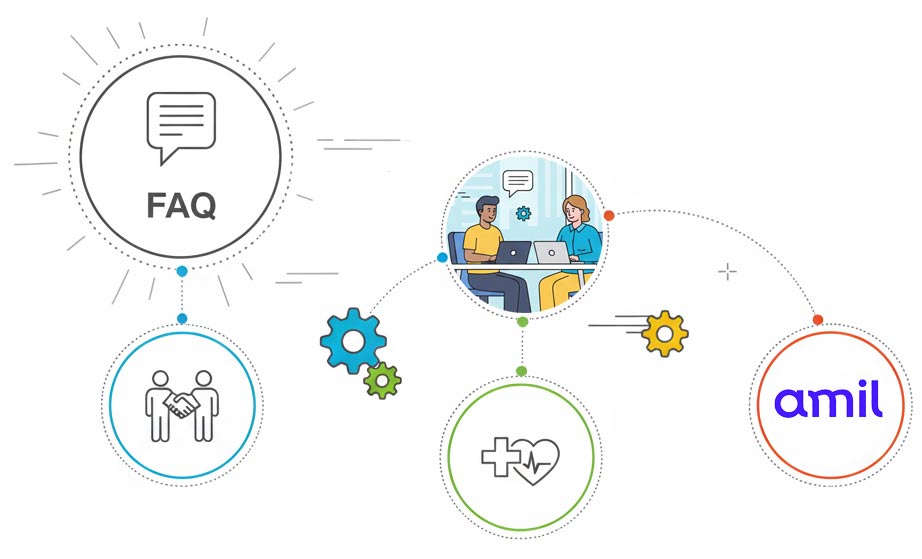 Planos de Saúde Amil Empresarial