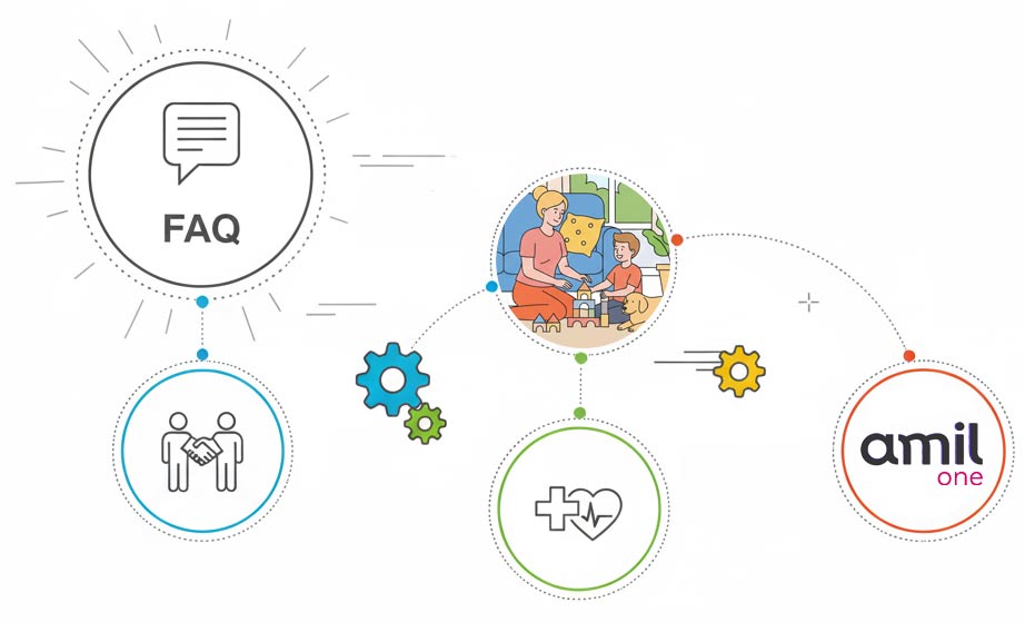 FAQ - AMIL ONE